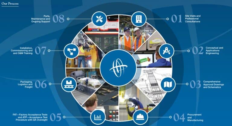 Material-Handling-Processes-new__ScaleMaxWidthWzE2MDBd