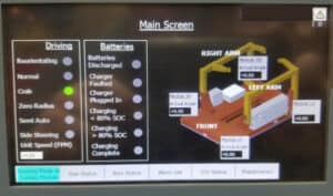 AGV HDMI screens