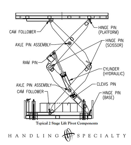 Scissor Lift Controls Diagram